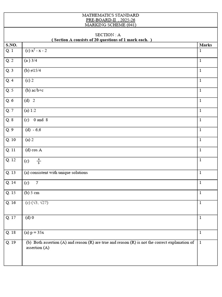 X Maths Standard MS | PDF | Area | Circle