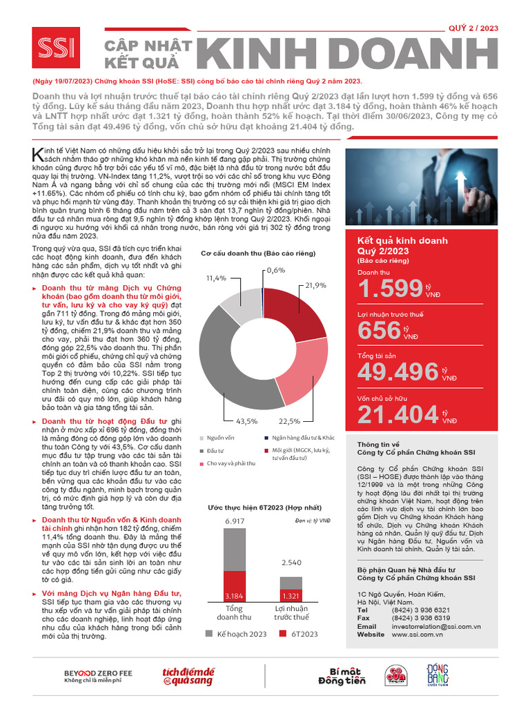 2Q2023 Ssi | PDF