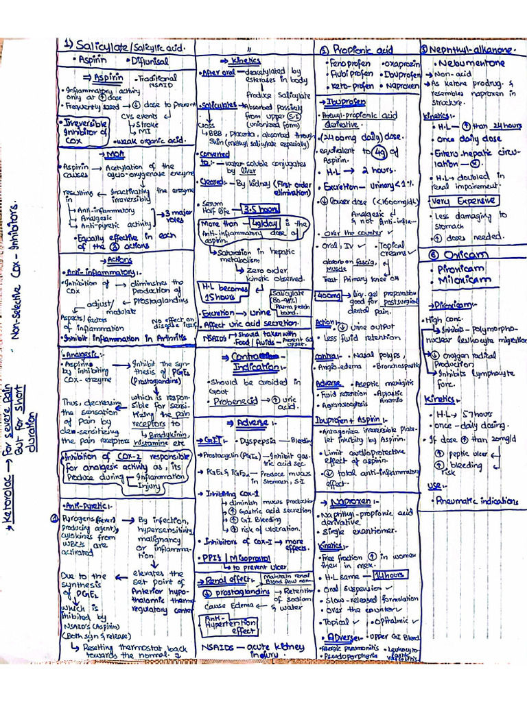 NSAIDS | PDF