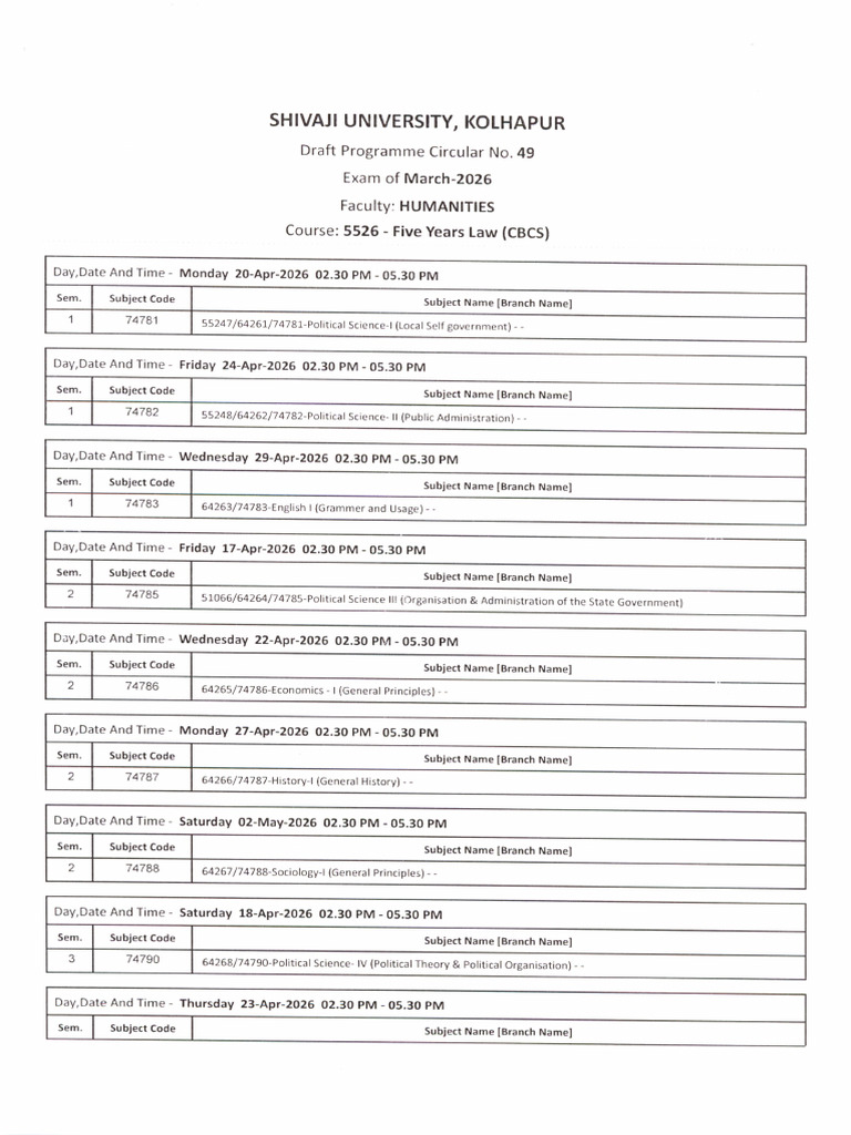 Shivaji University Exam Time Table March 2025 | PDF