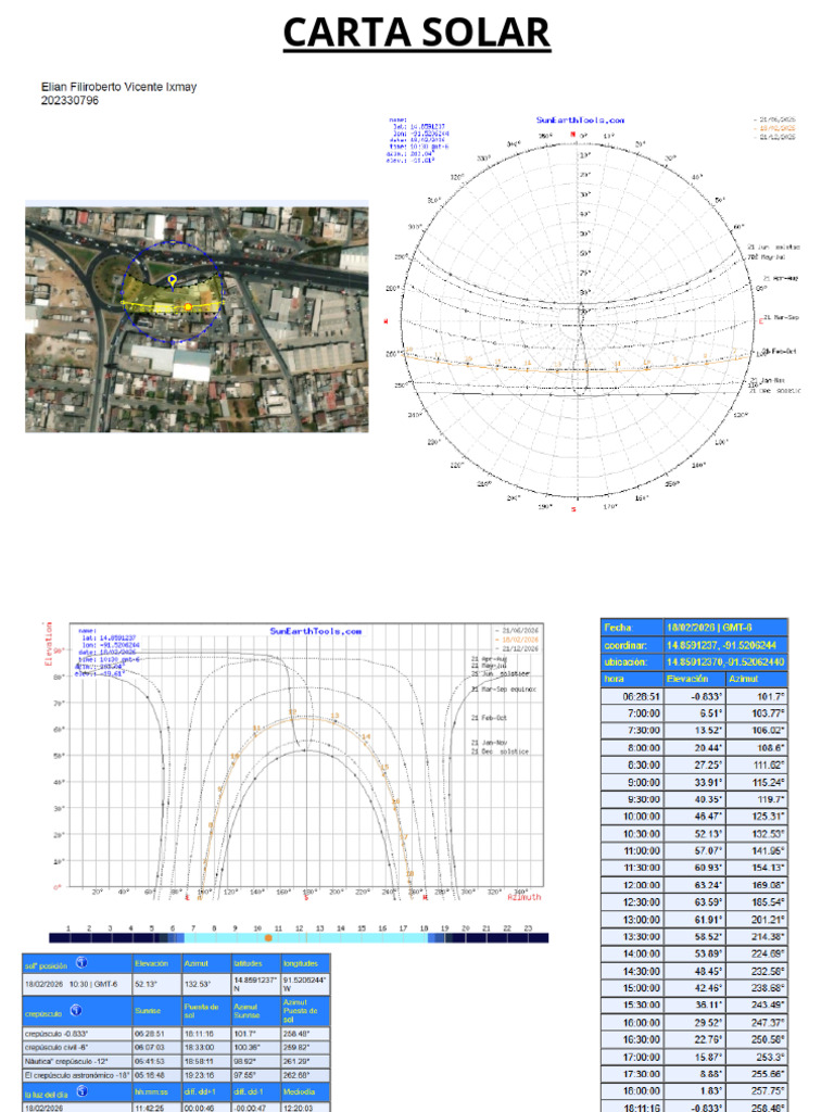 Carta Solar | PDF