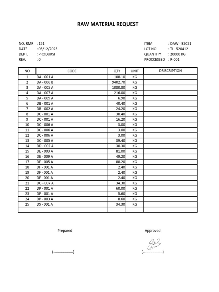 DND Raw Material Request (RMR) Daw - 95051 151 Ti-520412 | PDF