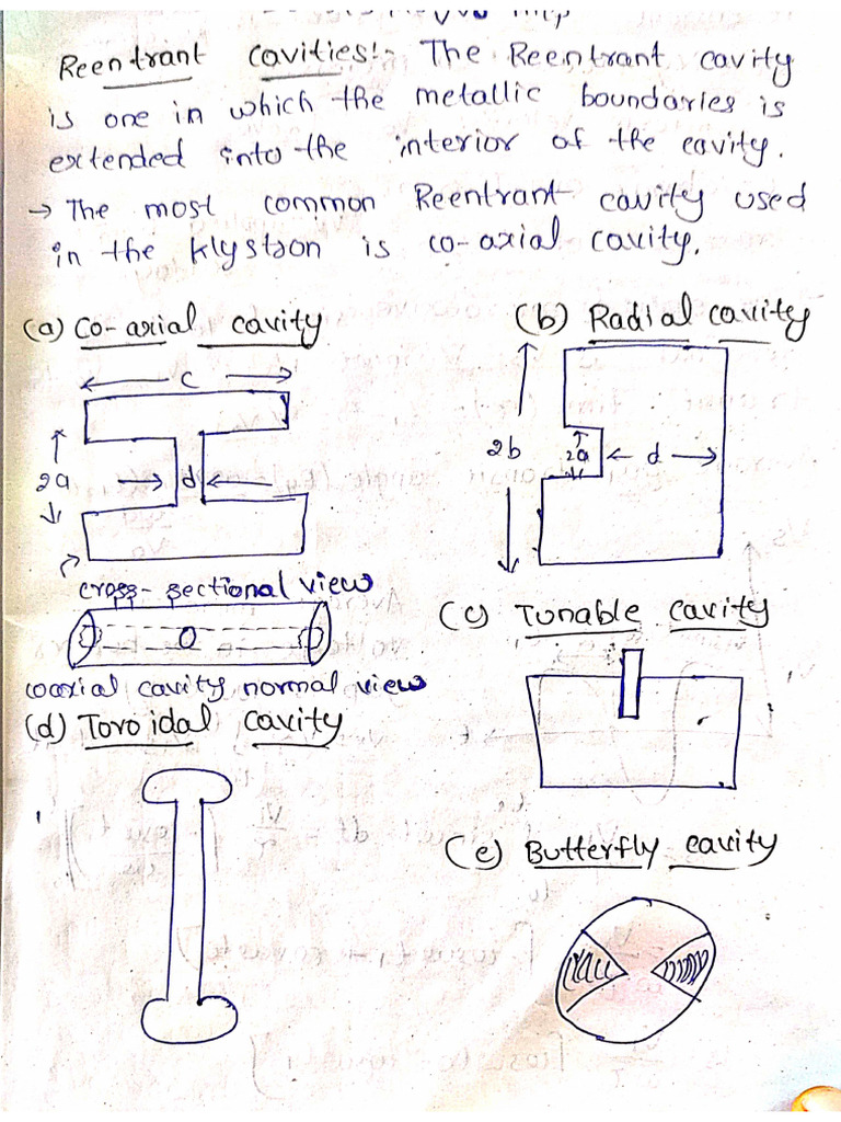 Mwoc Unit 2 | PDF