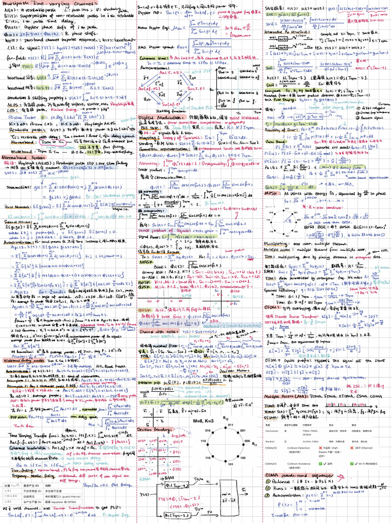 Cheat Sheet | PDF | Orthogonal Frequency Division Multiplexing ...