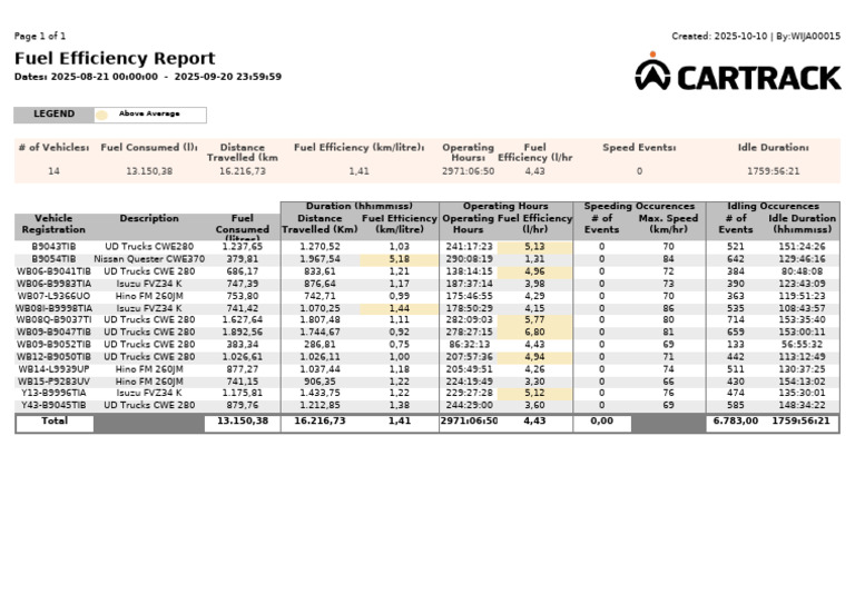 Standard Fuel Efficiency | PDF | Fuel Economy In Automobiles | Motor ...