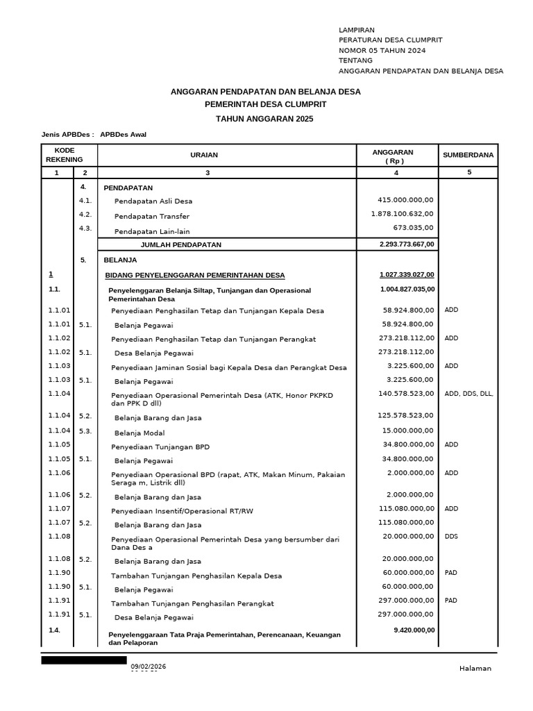 Lampiran Apbdes 2025 | PDF