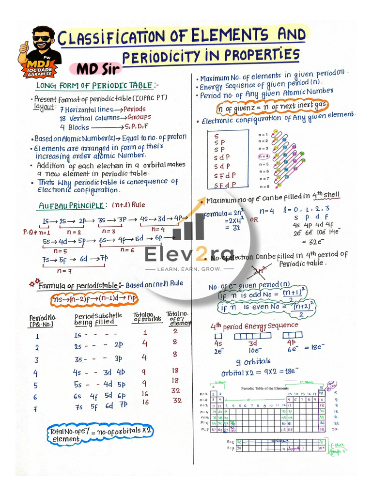 Periodic Table Notes | PDF