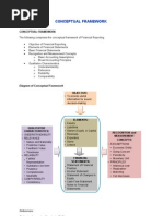 Download Diagram of Conceptual Framework by Ella Simone SN100285786 doc pdf