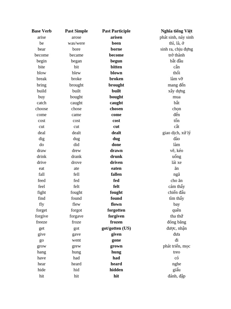 Past Participle | PDF | Linguistics