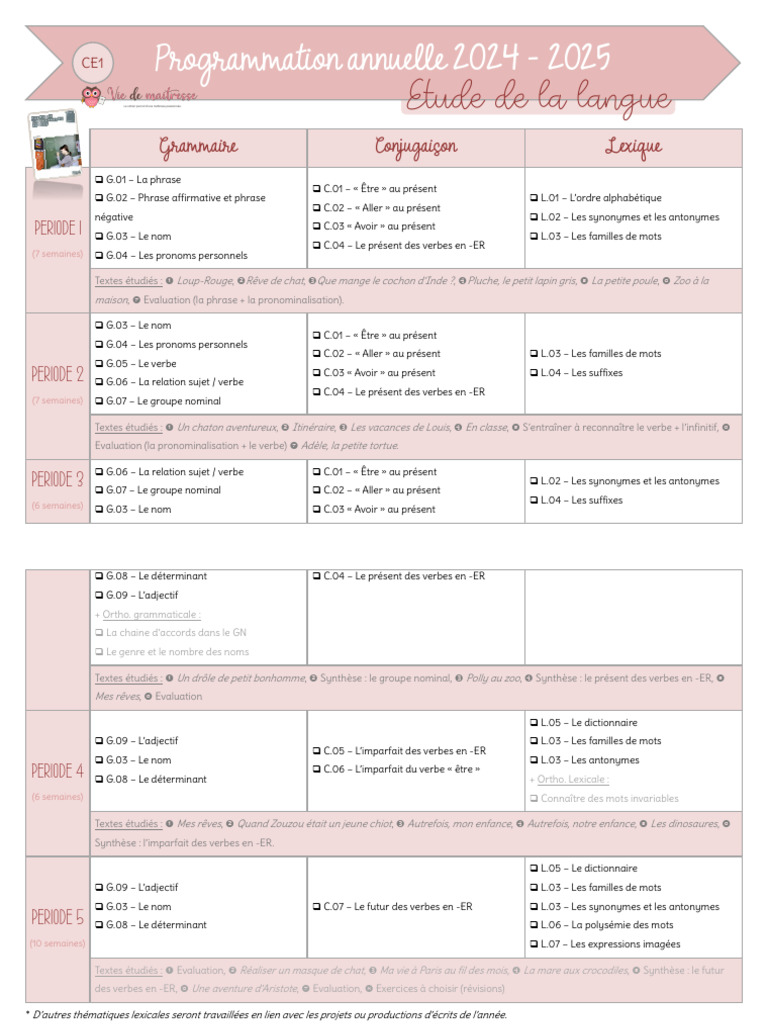 Programmation Annuelle EDL | PDF | Verbe | Sujet (Grammaire)