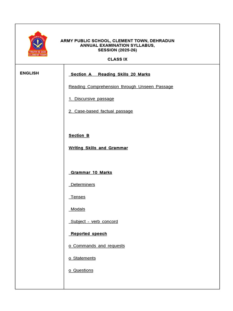 Annual Examination 2025 - 26 Syllabus, Class Ix | PDF | Geometry | Area