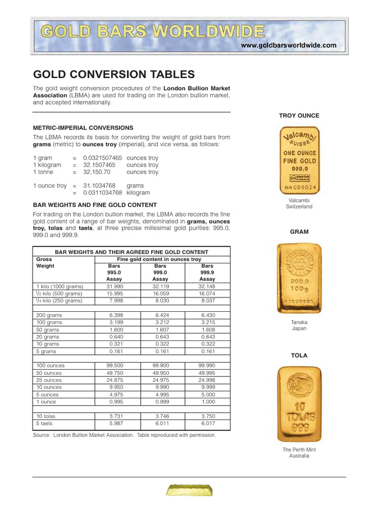 BI 3 GoldConversionTables | PDF | Fineness | Troy Weight