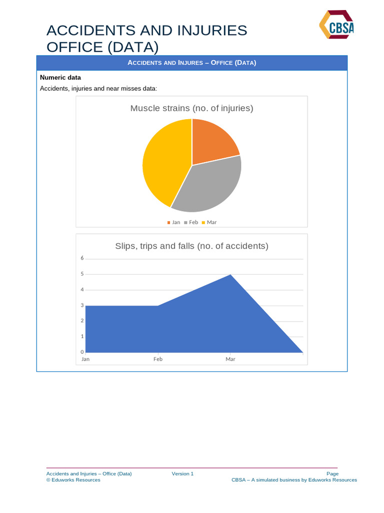 Accidents and Injures - Office (Data) | PDF