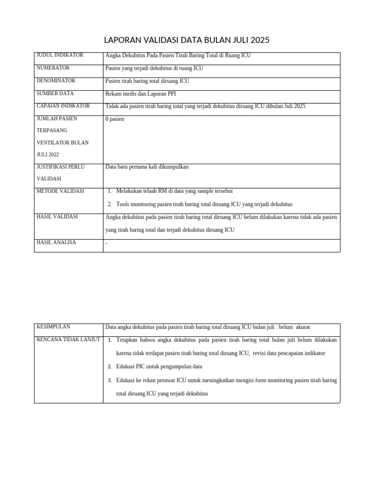 Laporan Validasi Data | PDF