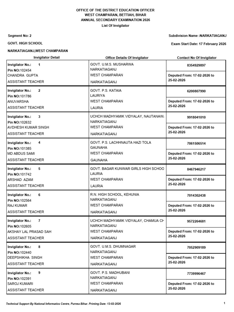 NKT Main Invigilator List Matric Exam 2026 | PDF