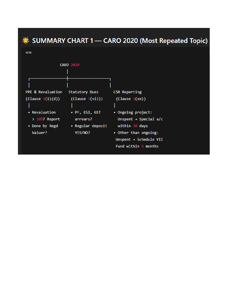 Summary Charts Combined | PDF