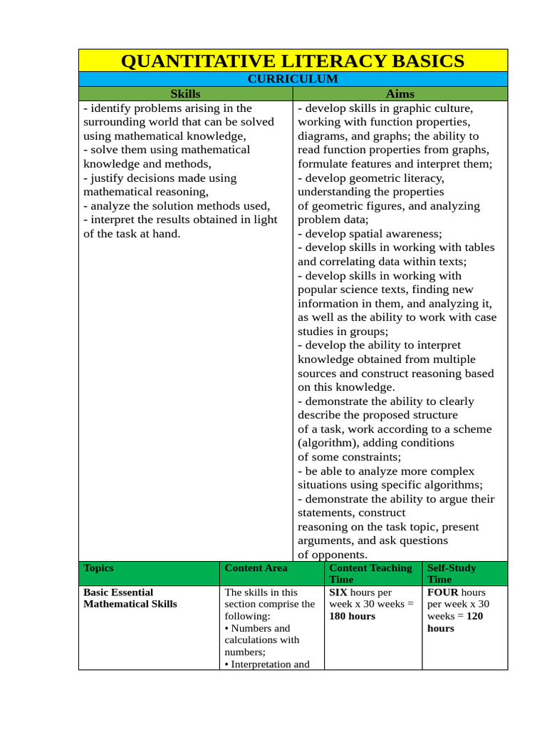 Quantitative Literacy Basics | PDF | Area | Knowledge
