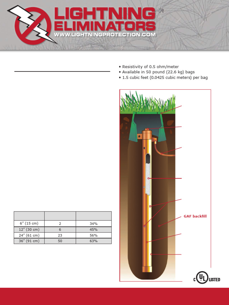 Grounding Augmentation Fill (GAF) | PDF | Electrical Resistance And ...