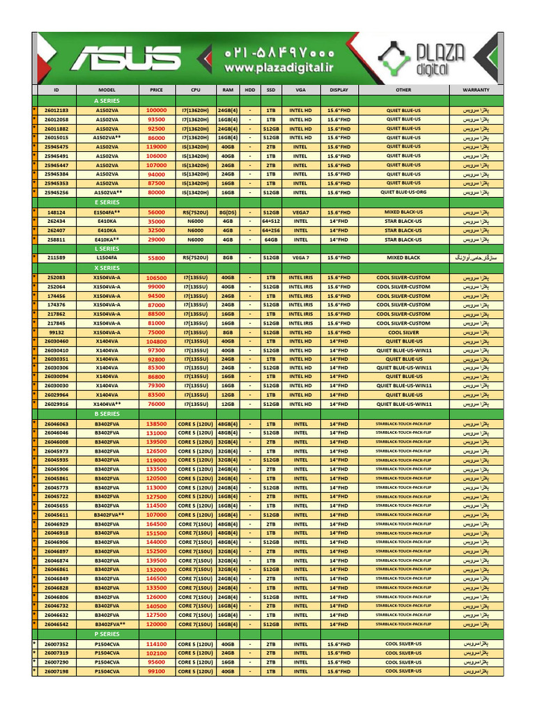 Price List | PDF | Integrated Circuit | Intel