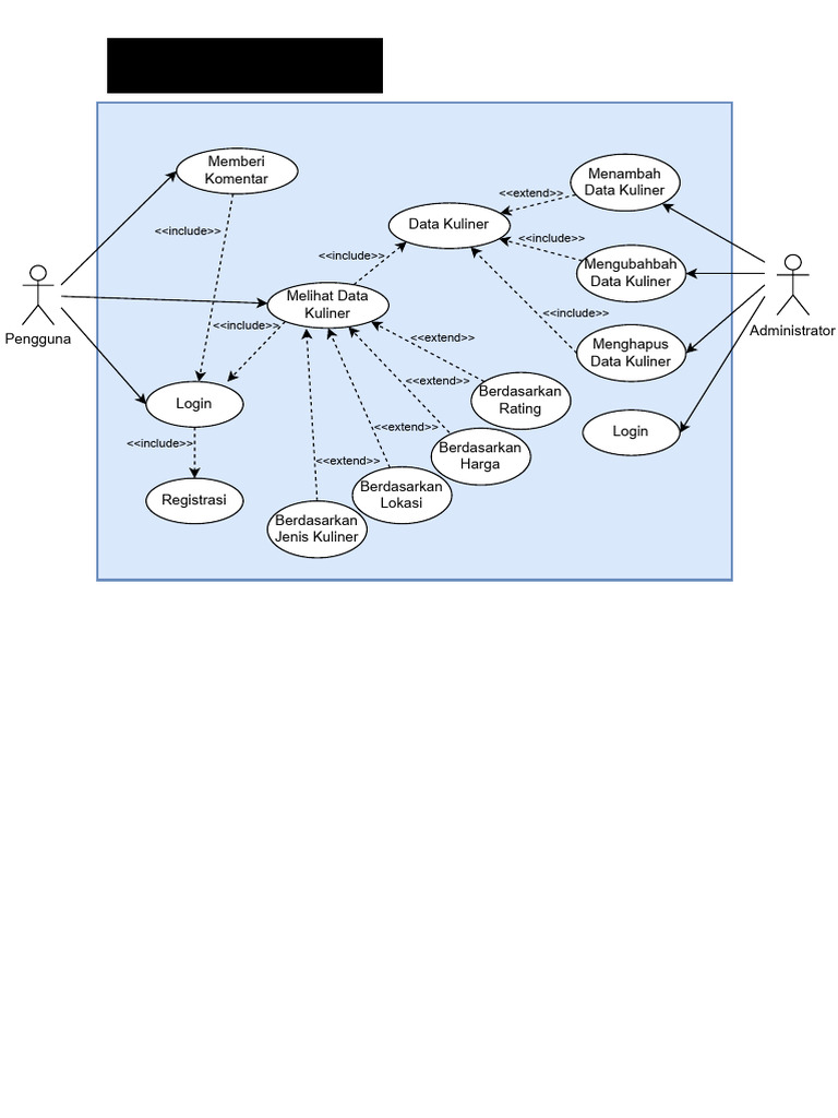 Use Case Restoran | PDF