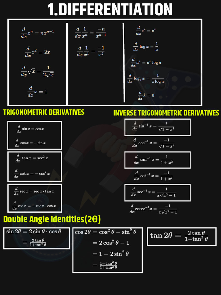 Formula Sheet | PDF