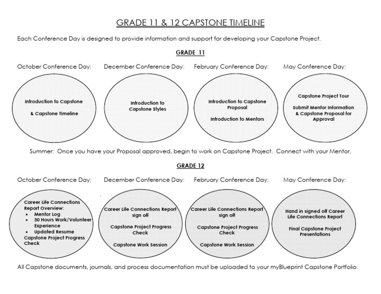 Capstone Timeline 2019-20 | PDF