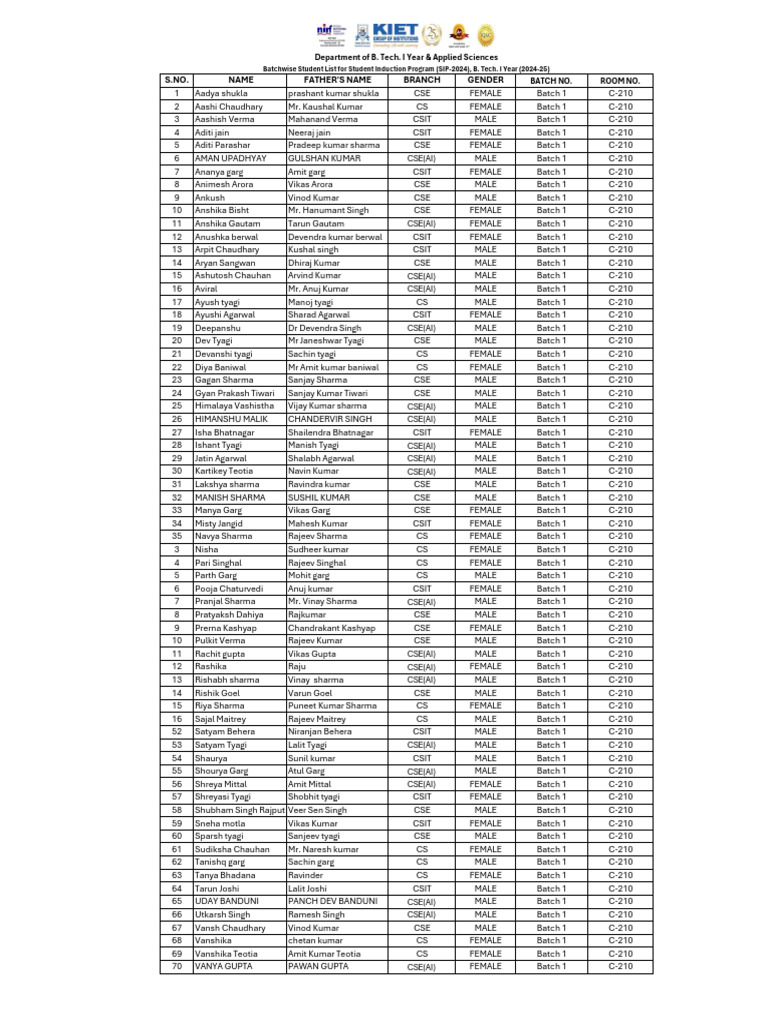 Batch Wise List - Batch 1-3 - Sept. 04 | PDF