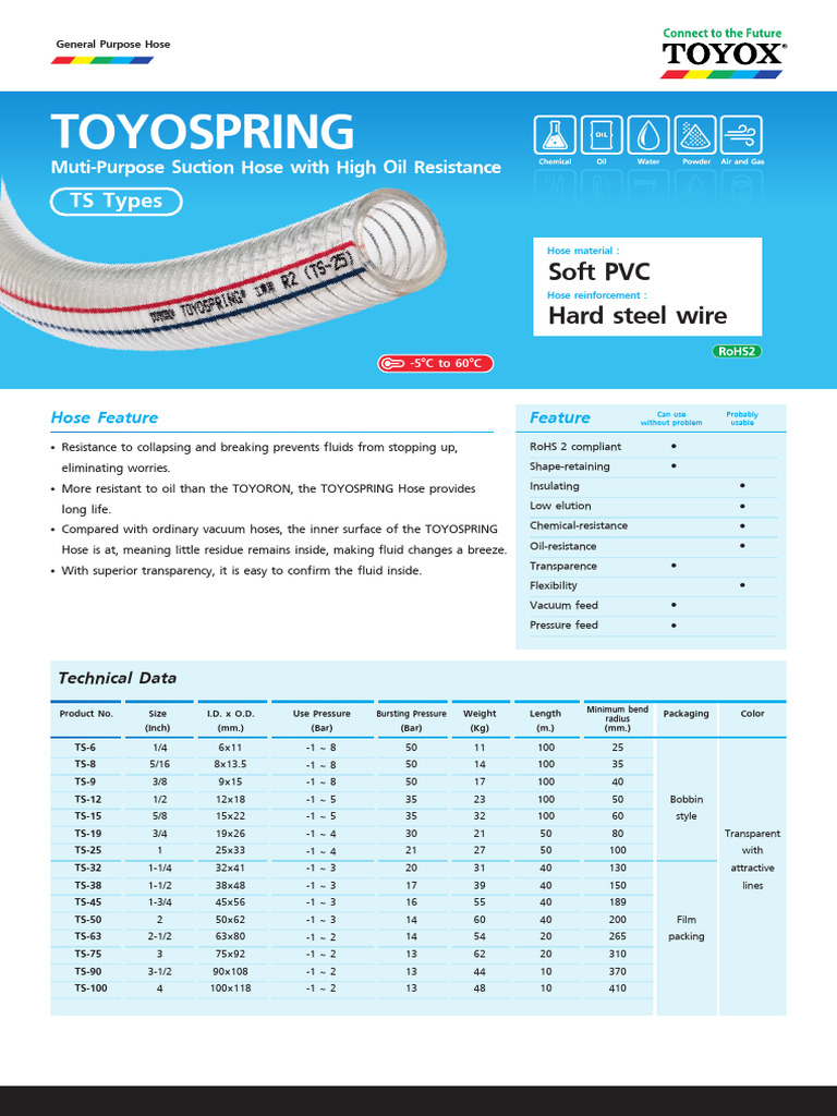 05 TS Toyospring | PDF | Building Materials | Materials