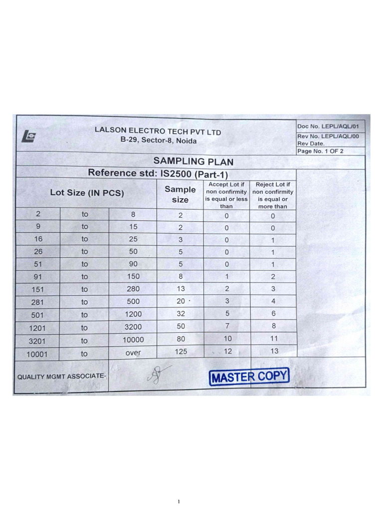 Aql Sampling Plan | PDF