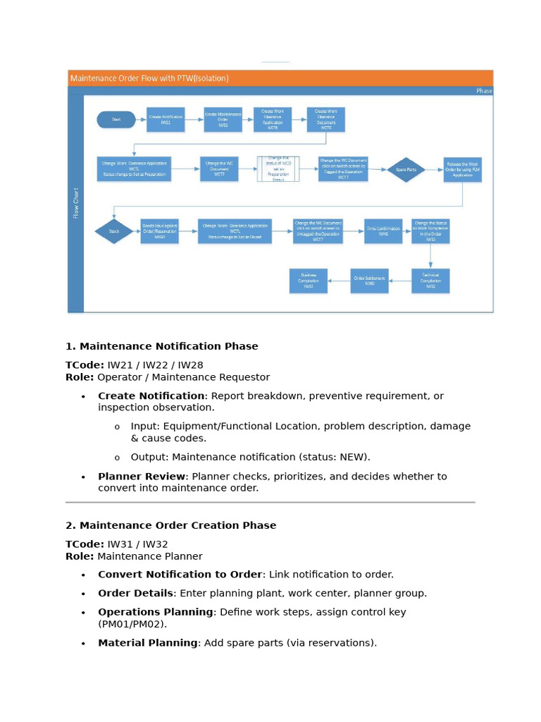 Maintenance Order PTW (Isolations) | PDF