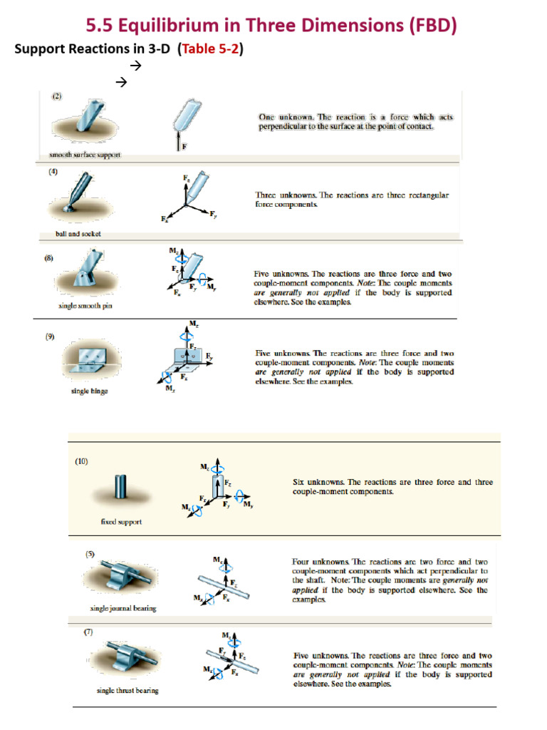 Statics Ch5 Part3 | PDF | Force | Geometry