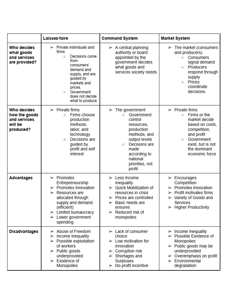 Market Systems Activity | PDF | Profit (Economics) | Monopoly