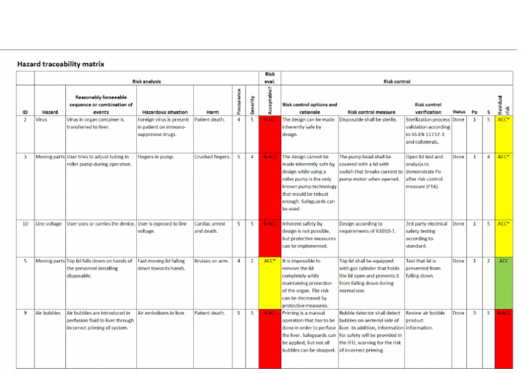 Risk Assessment Template | PDF