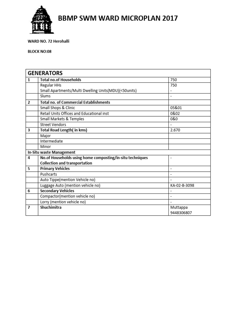 Microplan Ward 72 Block Data Sheets | PDF