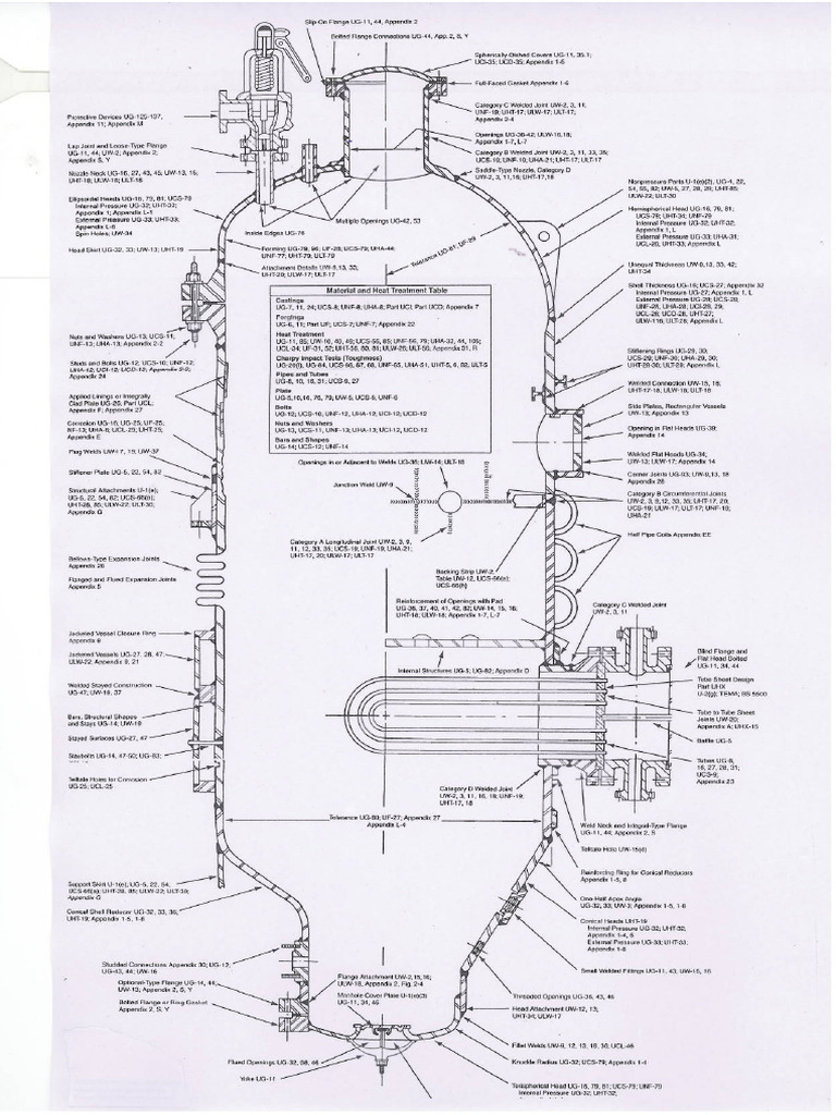 Vessel, Sec Viii | PDF