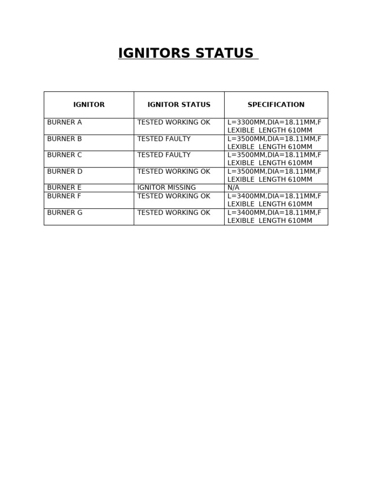 Ignitors Status | PDF