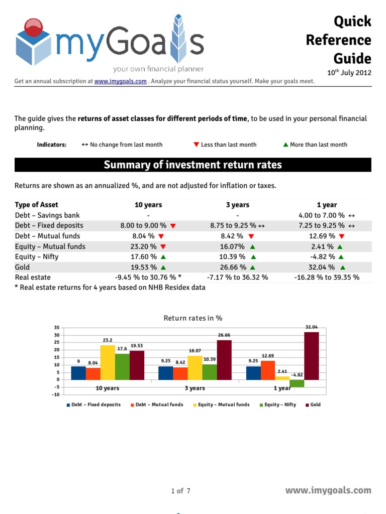 Investment Returns Analysis Guide | PDF | Investor | Exchange Traded Fund