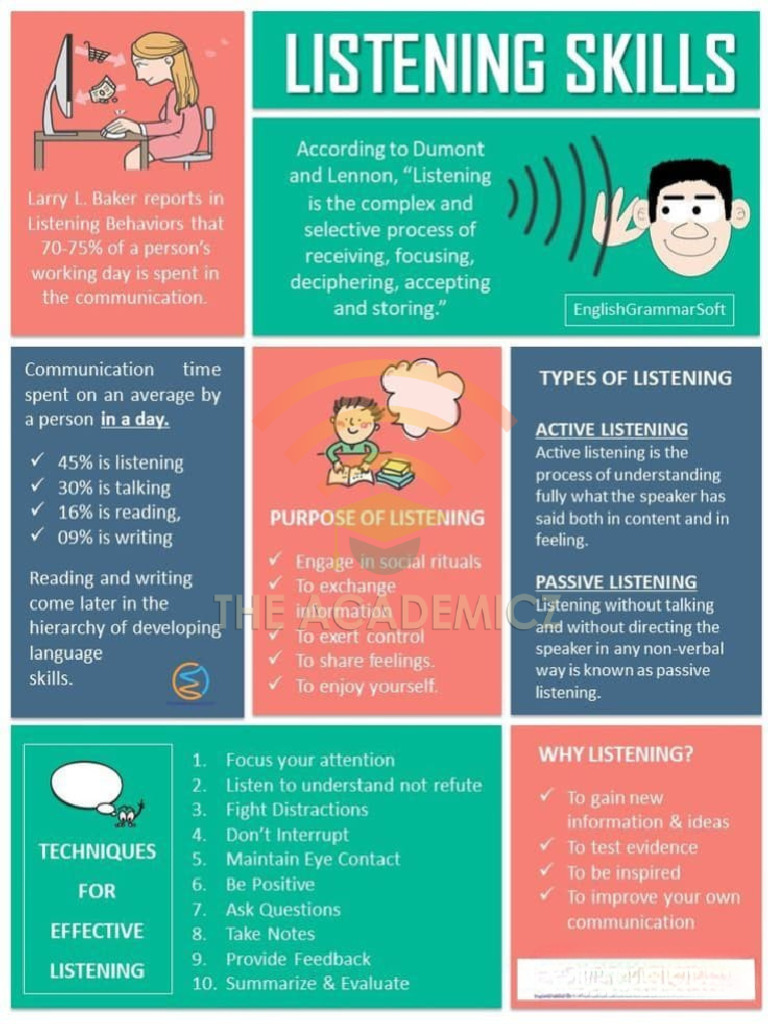 Listening Skills PDF | PDF
