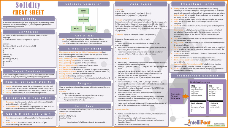 Solidity Cheat Sheet | PDF | Integer (Computer Science) | Data Type