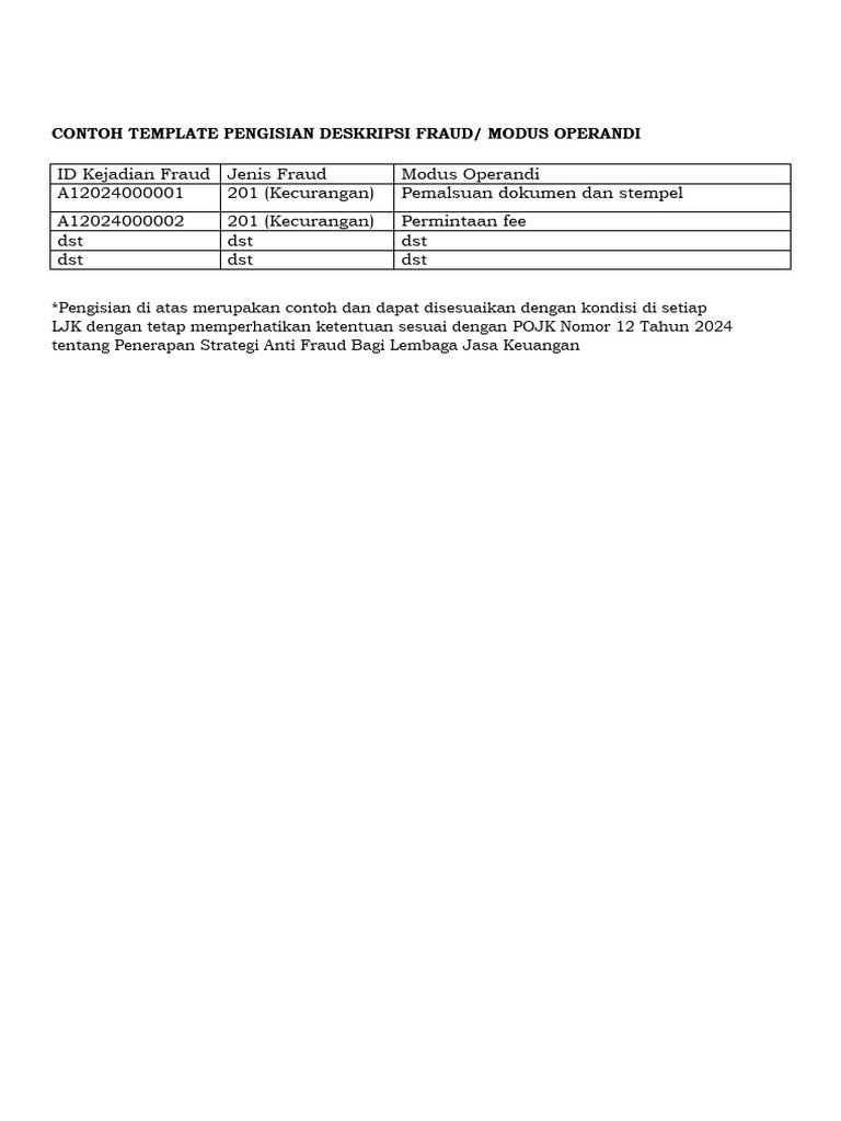 Template Modus Operandi SAF | PDF