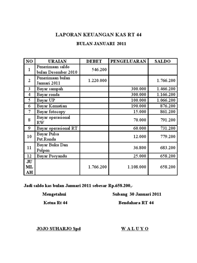 Contoh Surat Laporan Keuangan Rt