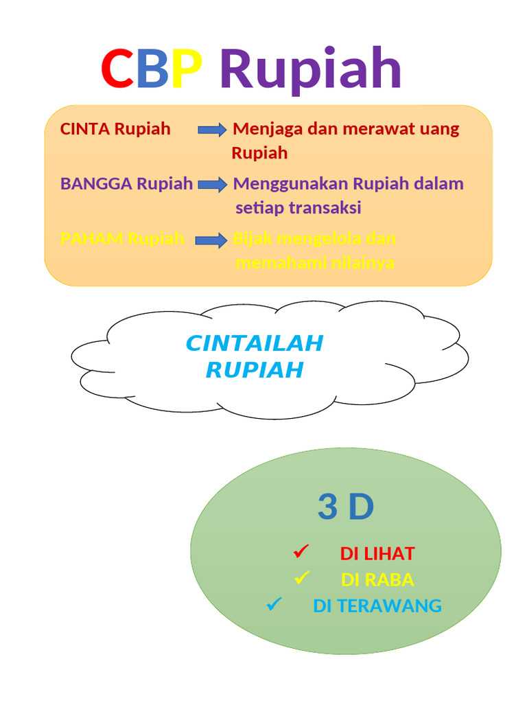 CBP Rupiah | PDF