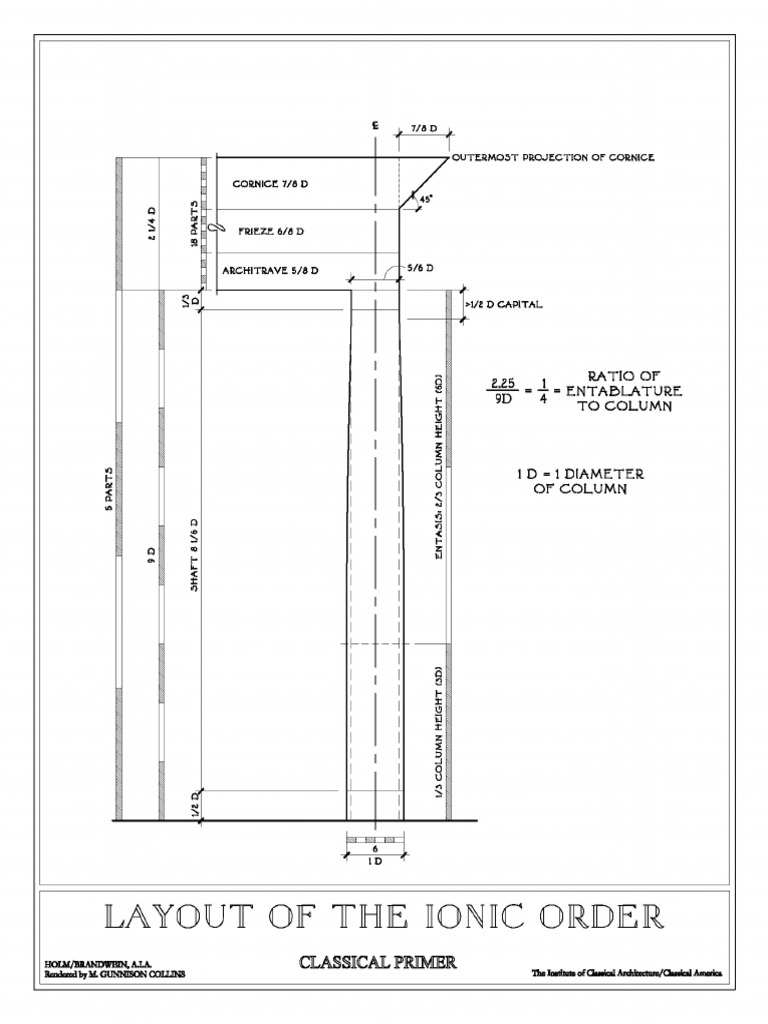 Ionic Order Plates | PDF