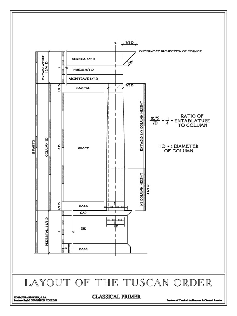 Tuscan Order | PDF