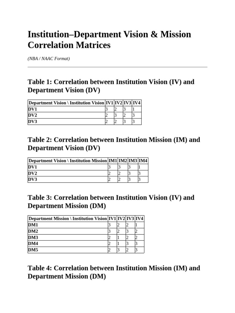 Correlation Matrix | PDF