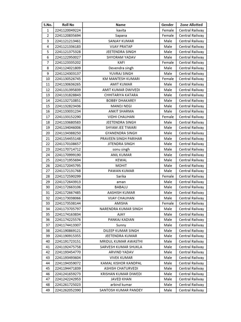 List of Zone Allotments | PDF