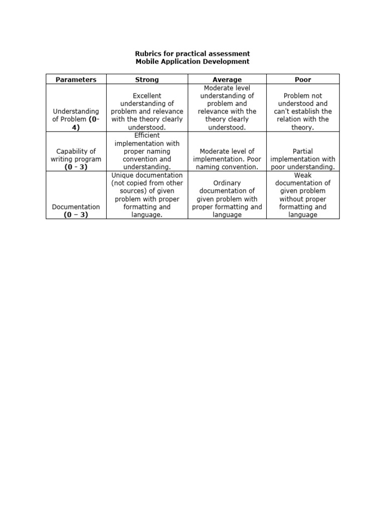 Rubrics For Practical Assessment | PDF | Software Engineering | Software