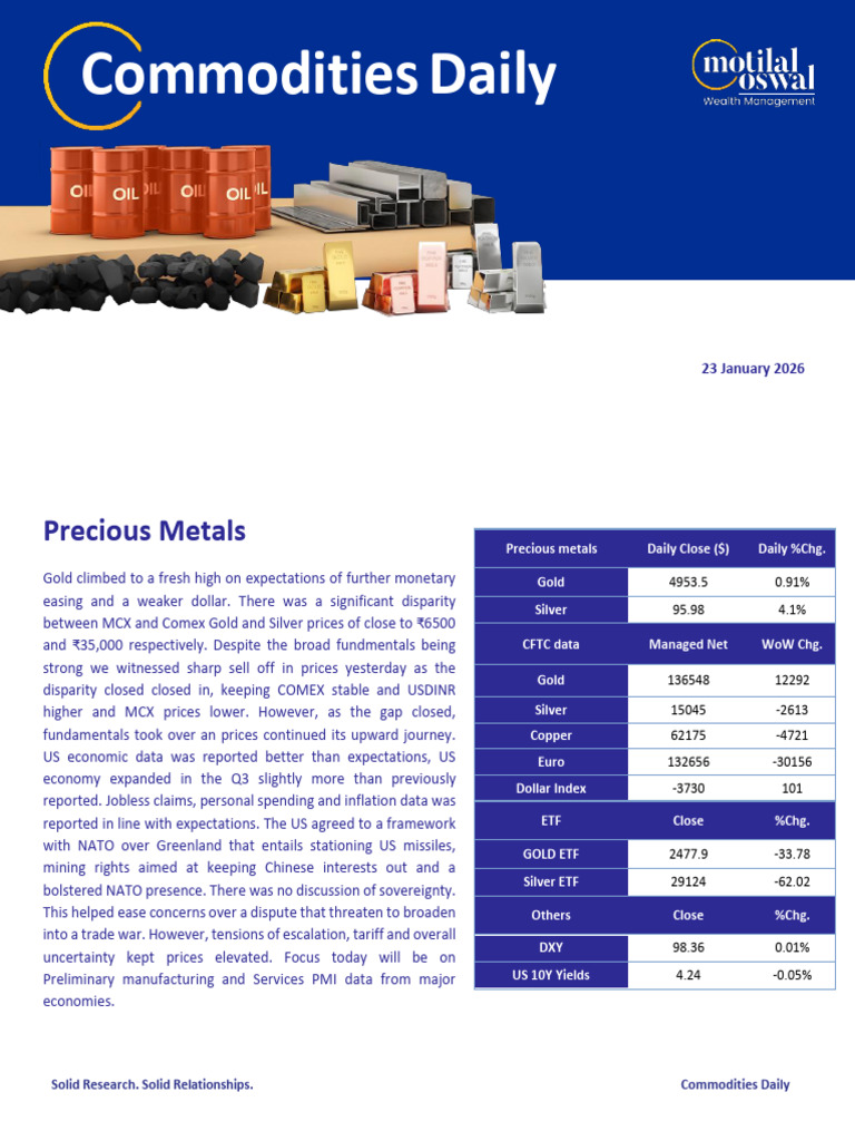 Commodities Report 2026 | PDF | Market (Economics) | Financial Markets