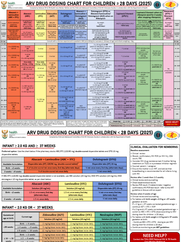 ARV Paeddosingchart-2025-V1 | PDF