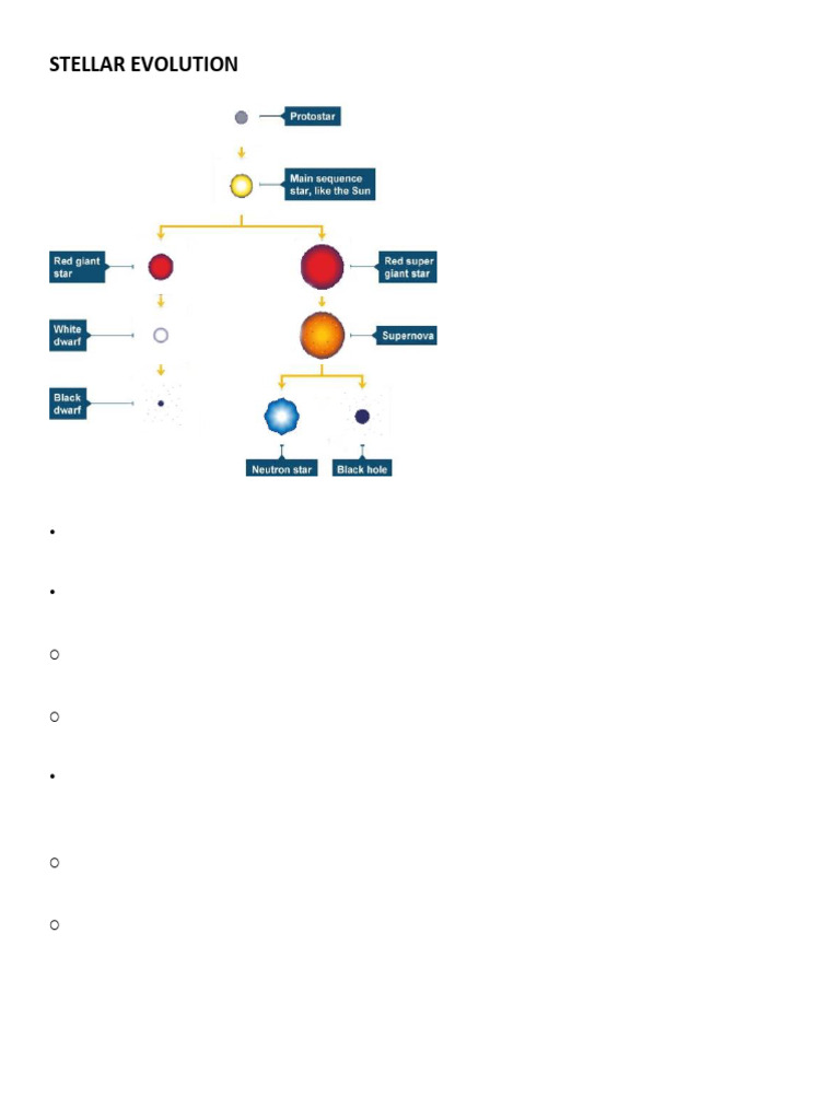Stellar Evolution | PDF